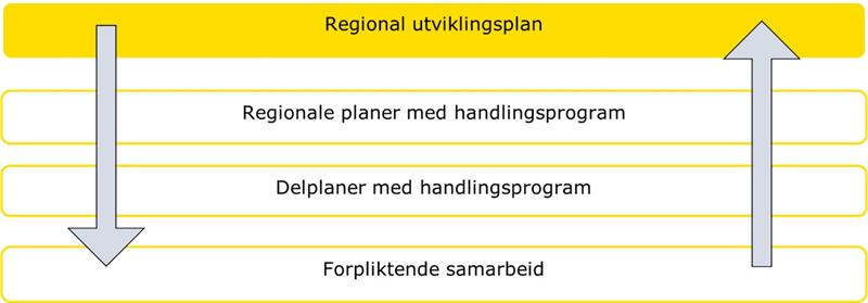 plansystem